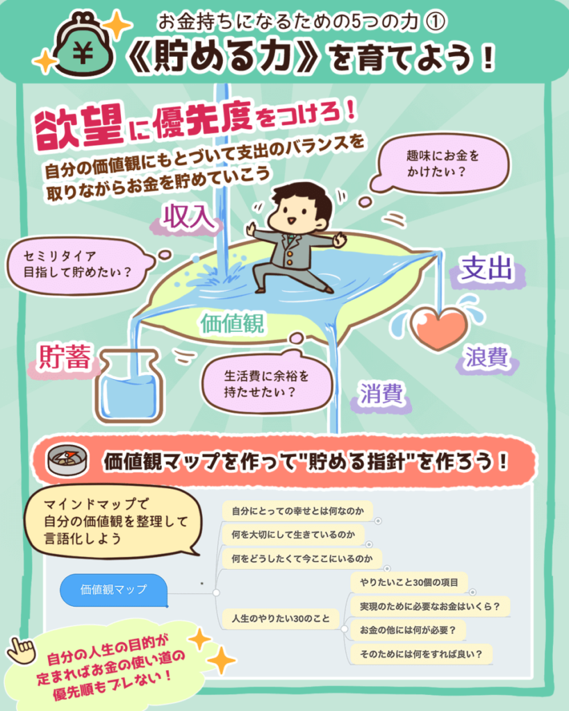 【お金の大学】：要約