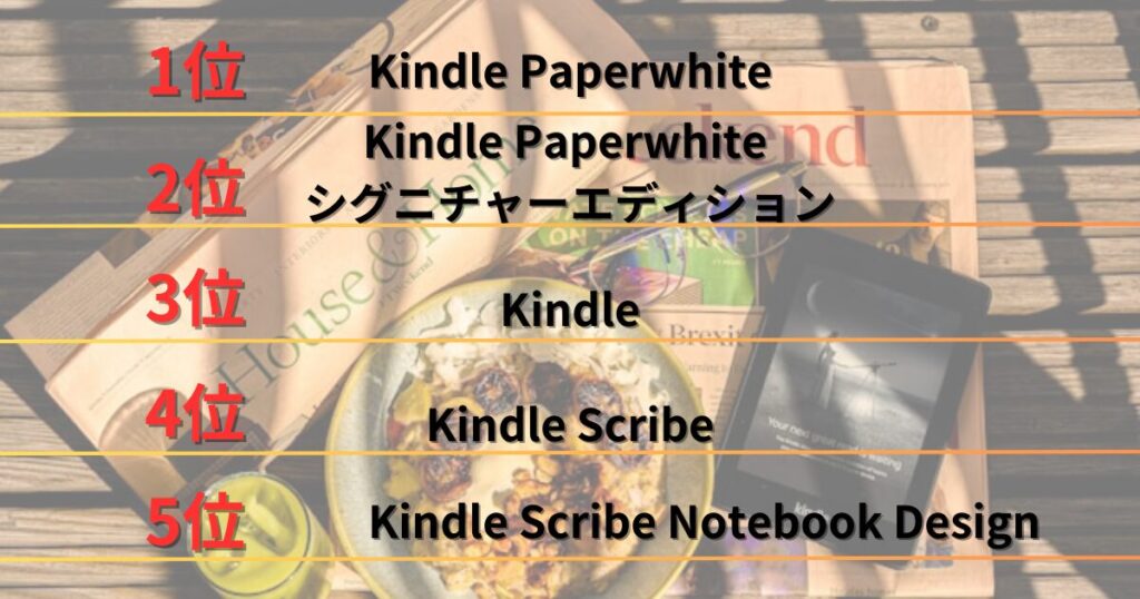 おすすめのKindle端末は「Kindle Paperwhite」
1位：コスパ最強の「Kindle Paperwhite」
2位：ワイヤレス充電と大容量が魅力な「Kindle Paperwhite シグニチャーエディション」
3位：最安・最軽量持ち運びに便利な「Kindle」
4位：ペンでメモができ勉強に最適な「Kindle Scribe」
5位：Kindle Scribe Notebook Design
