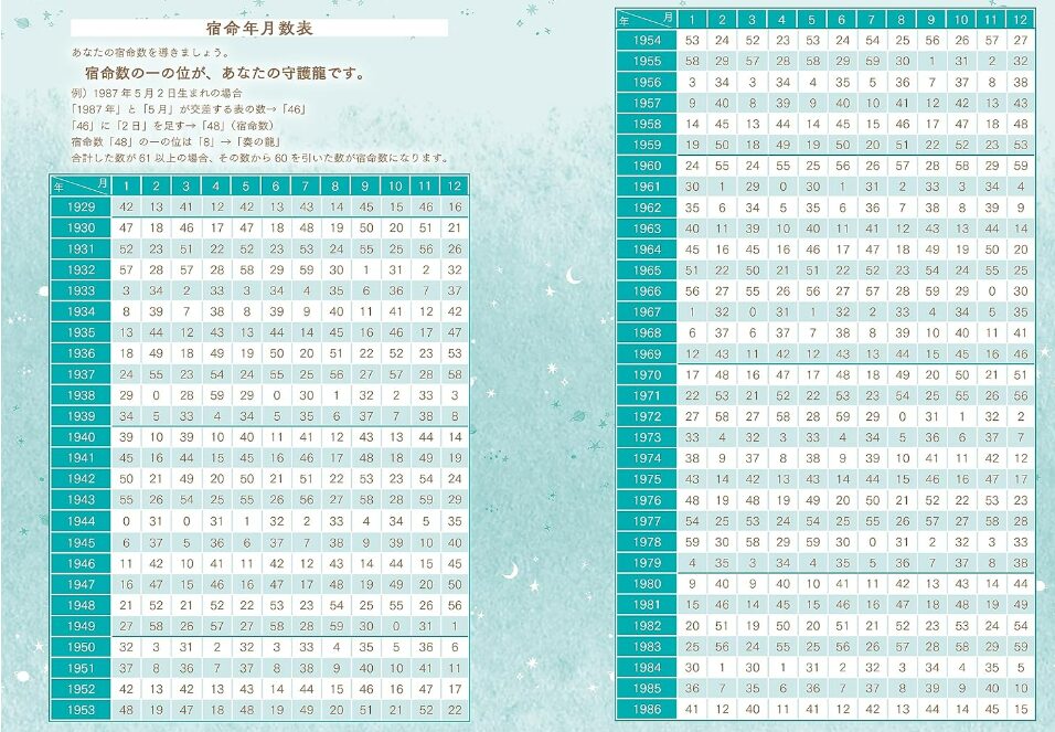 【要約】Love Me Doの月と龍が導く守護龍占術 2024
購入前に自分が何の龍か調べよう