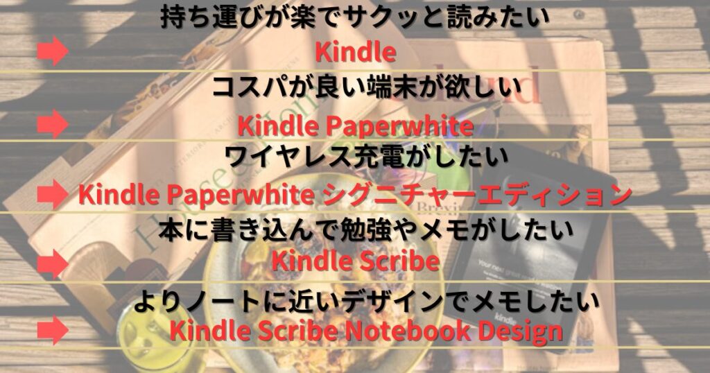 Kindle端末の全5機種それぞれの特徴