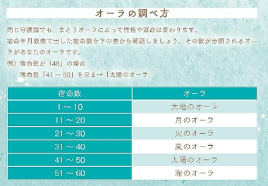 【要約】Love Me Doの月と龍が導く守護龍占術 2024
オーラも調べて自分だけの性格や運命を知ろう