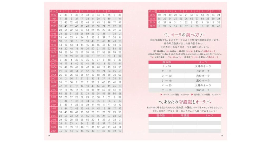 【購入前のポイント】自分が何の龍か調べよう