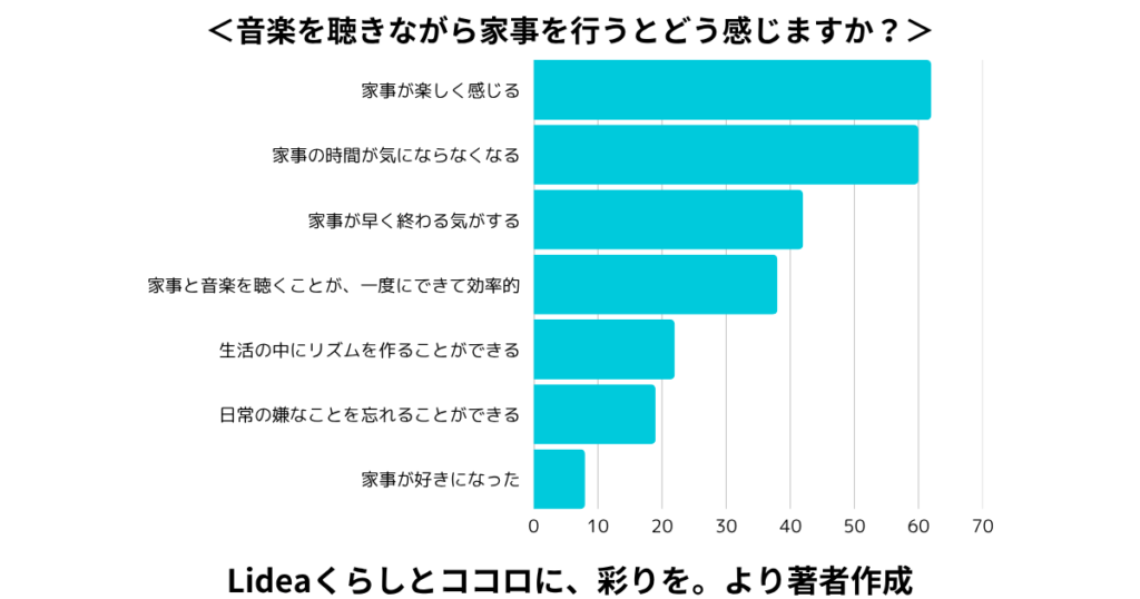 Audible(オーディブル)の「価値」を最大化する!時間を生み出す利用シーン
毎日が楽しくなる!「家事をしながら」のインプット術