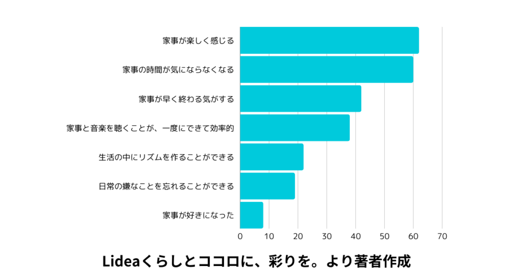 オーディブルのコスパを高める利用シーン