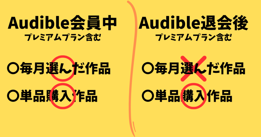 【重要!】プラン変更・退会時の「毎月1冊選んだオーディオブック」の扱い
