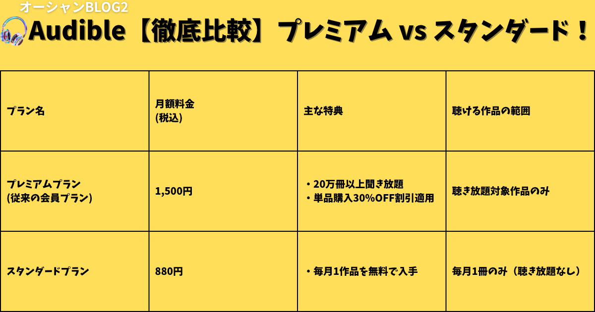 Audible【徹底比較】プレミアム vs スタンダード！料金・特典で失敗しない選び方